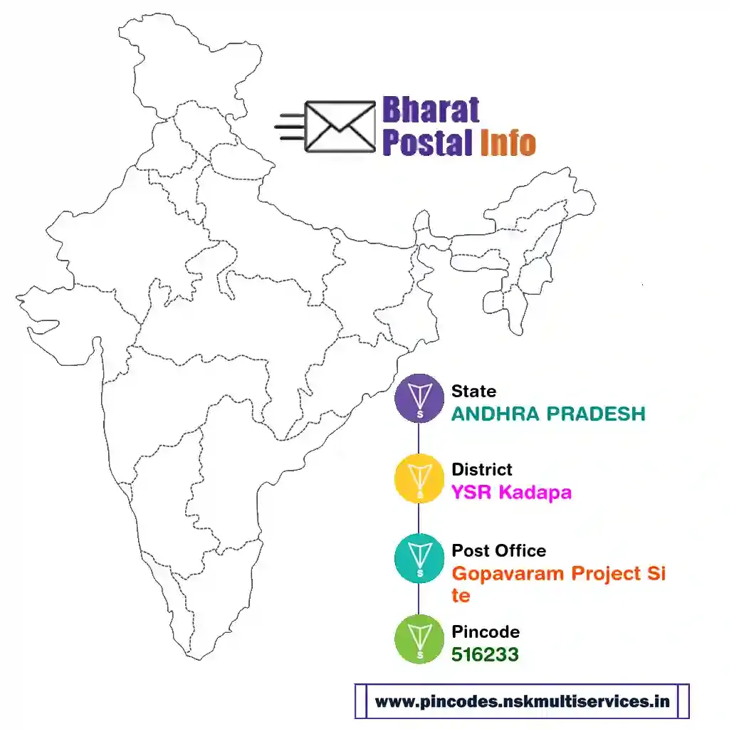 andhra pradesh-ysr kadapa-gopavaram project site-516233